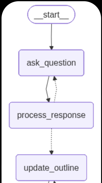 自修正循环示意图
