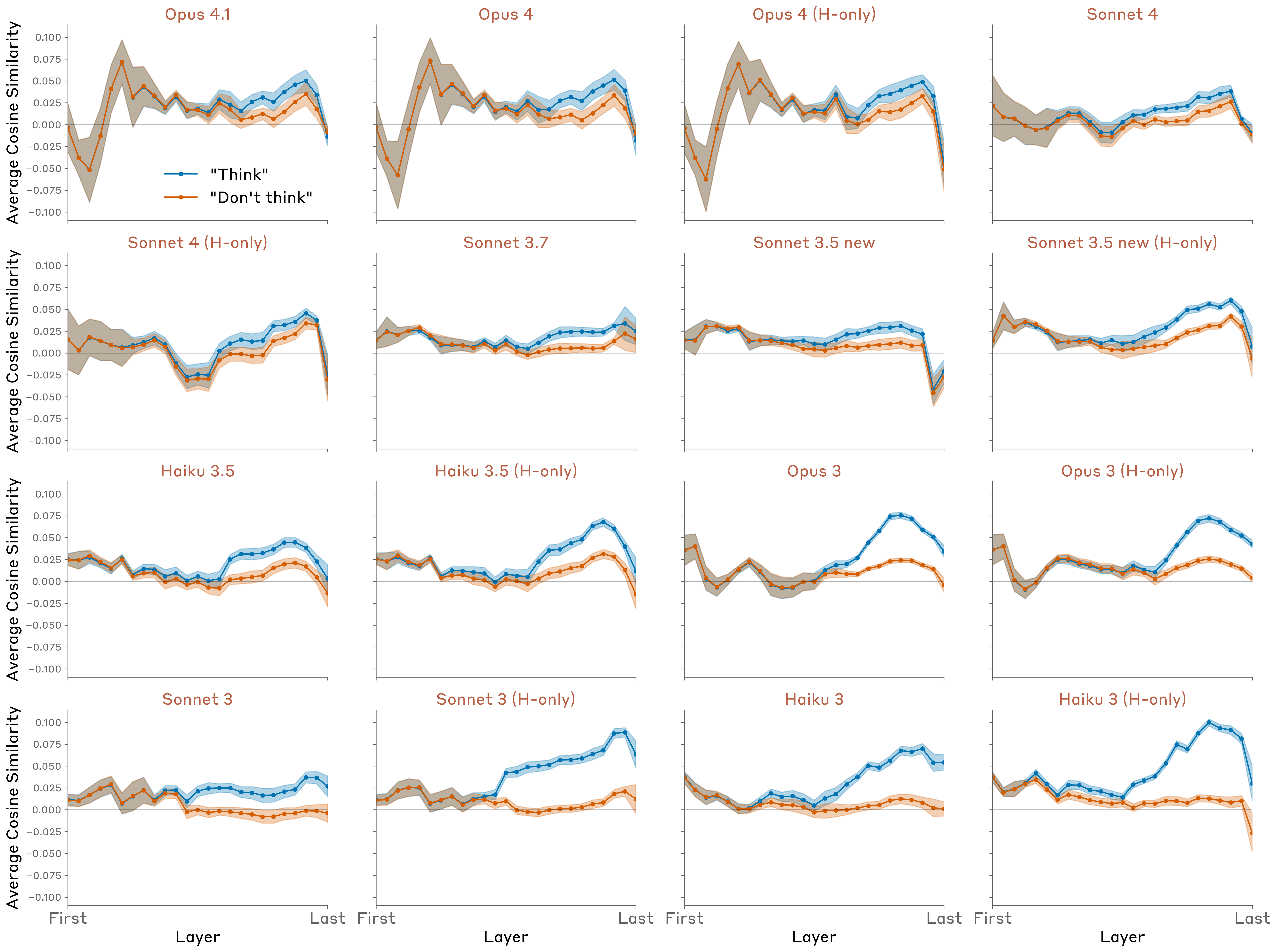 跨模型控制结果