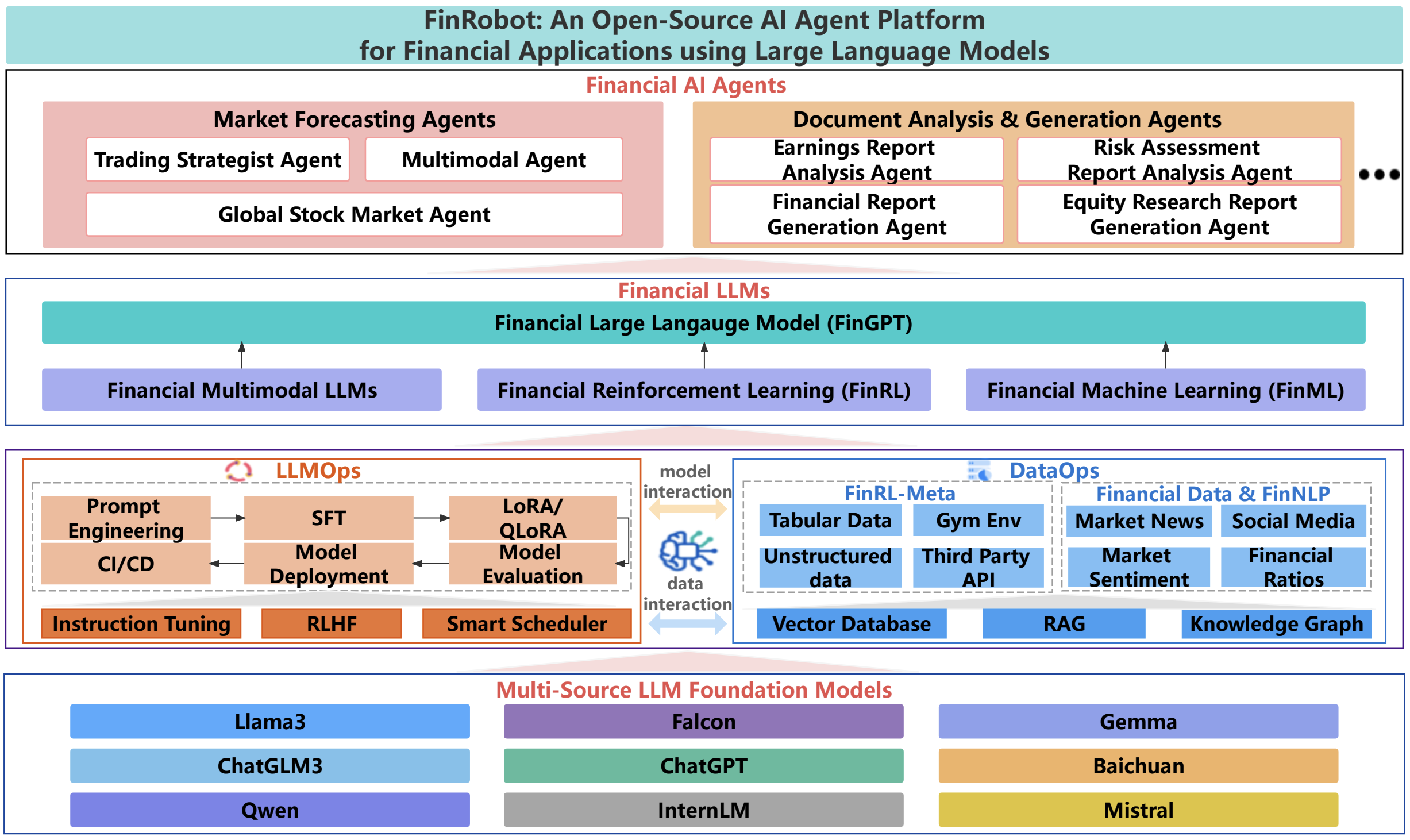 FinRobot 生态系统