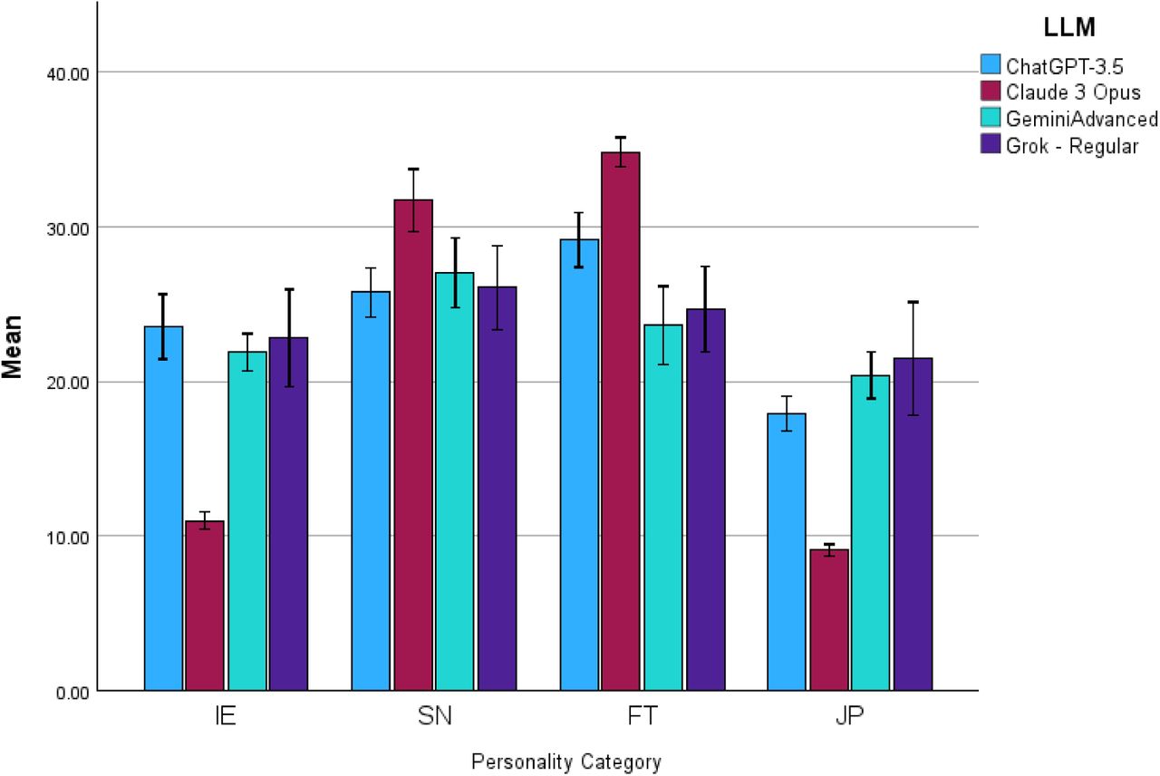 OEJTS 各维度得分