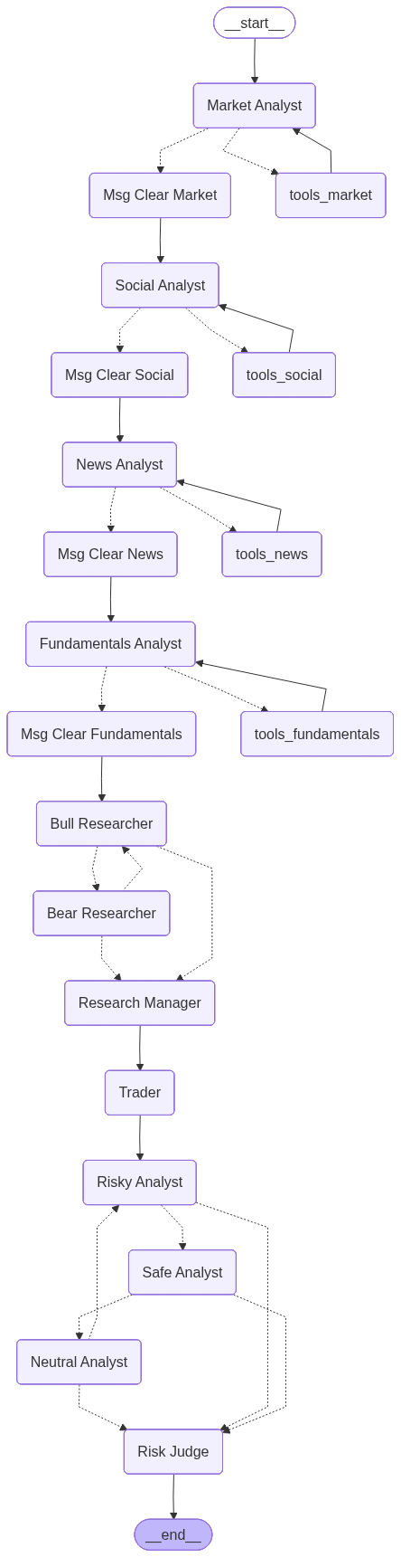 TradingAgent Architecture