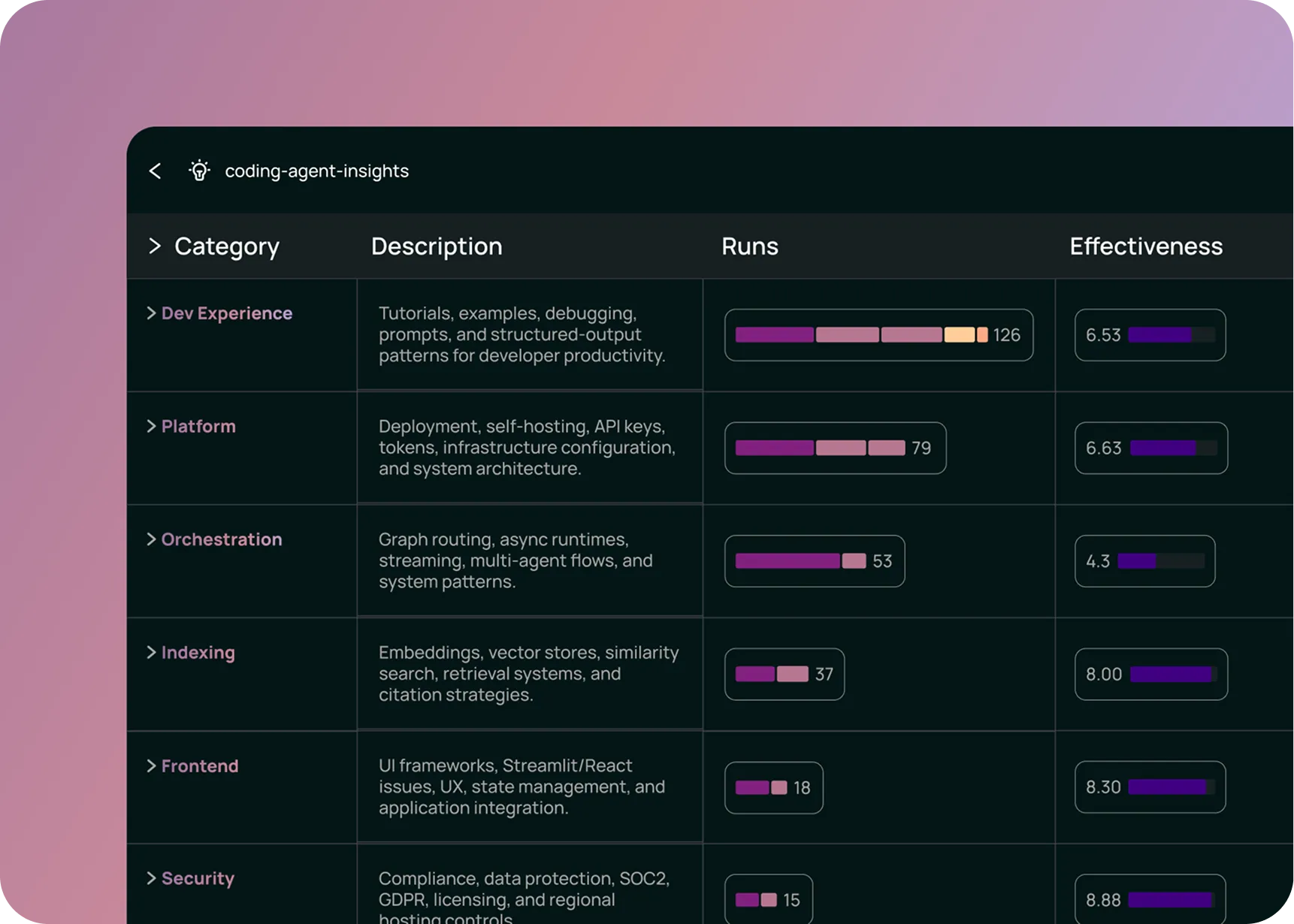 LangSmith 使用模式发现