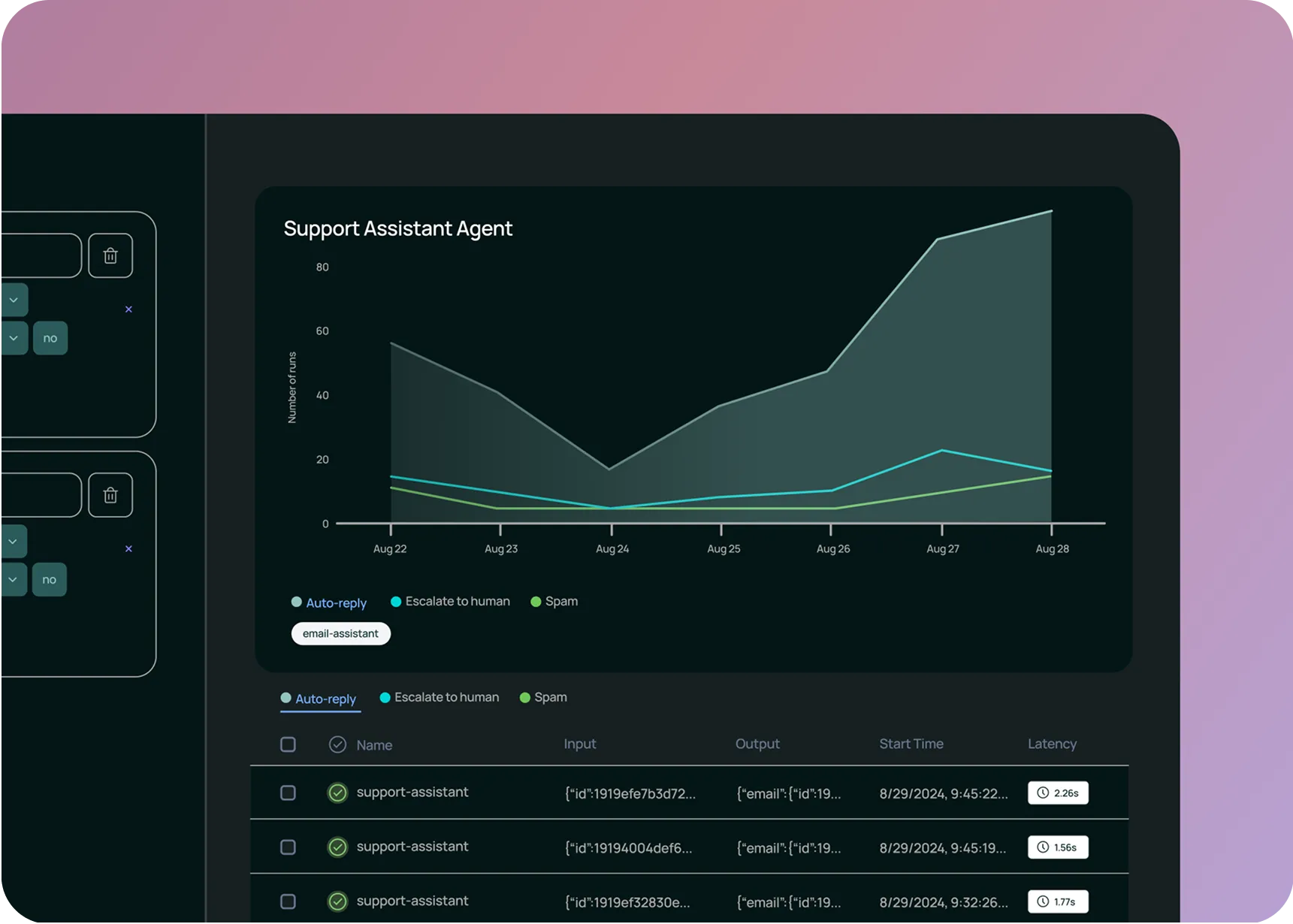 LangSmith 业务监控面板