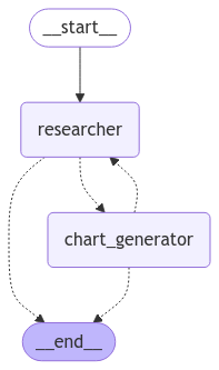 多智能体协作图结构