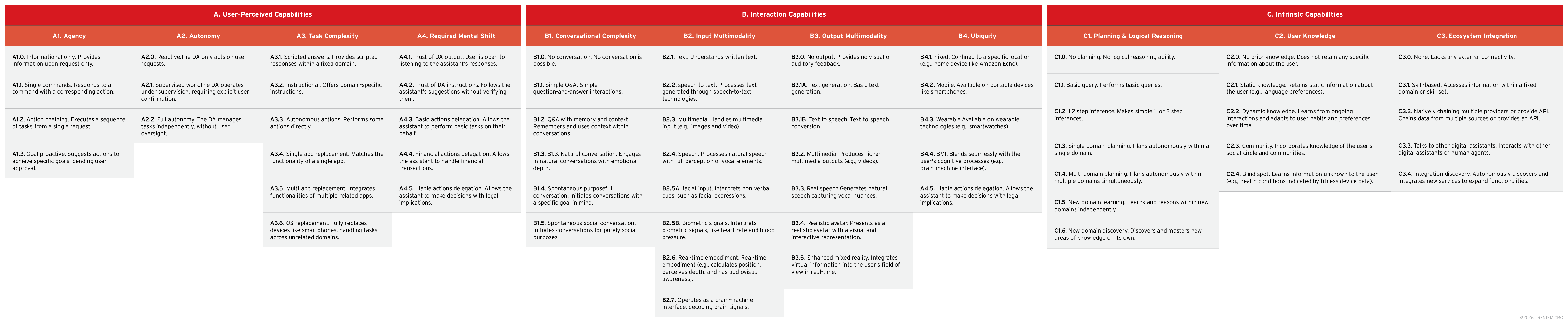 OpenClaw 安全框架总览