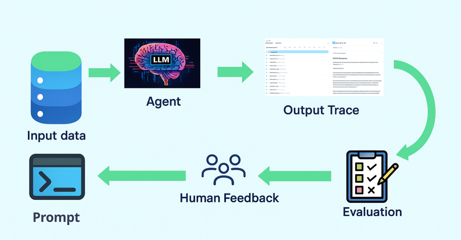 Trace Lifecycle