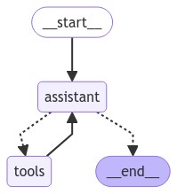 Flow Diagram