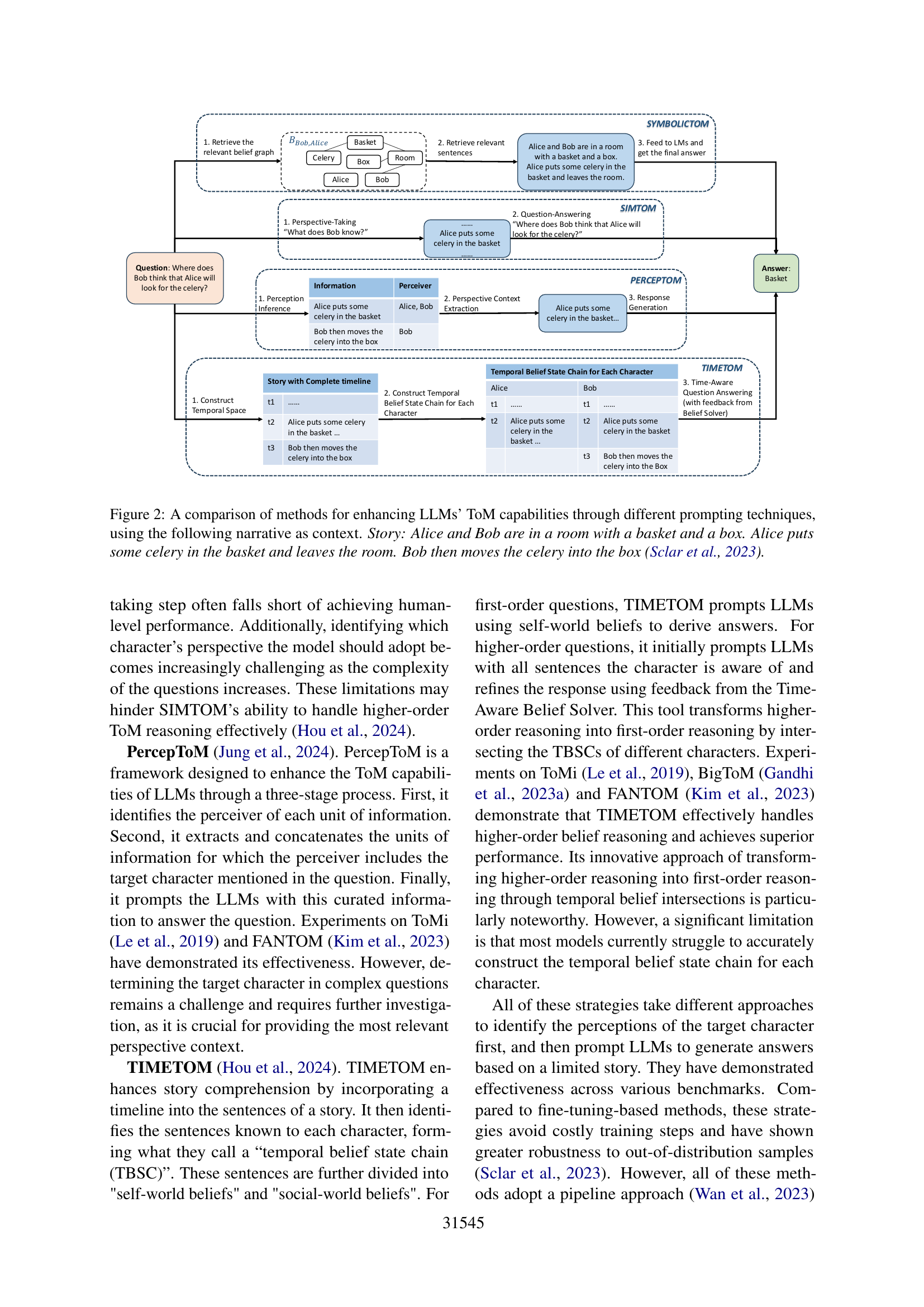 图2：四种增强方法对比