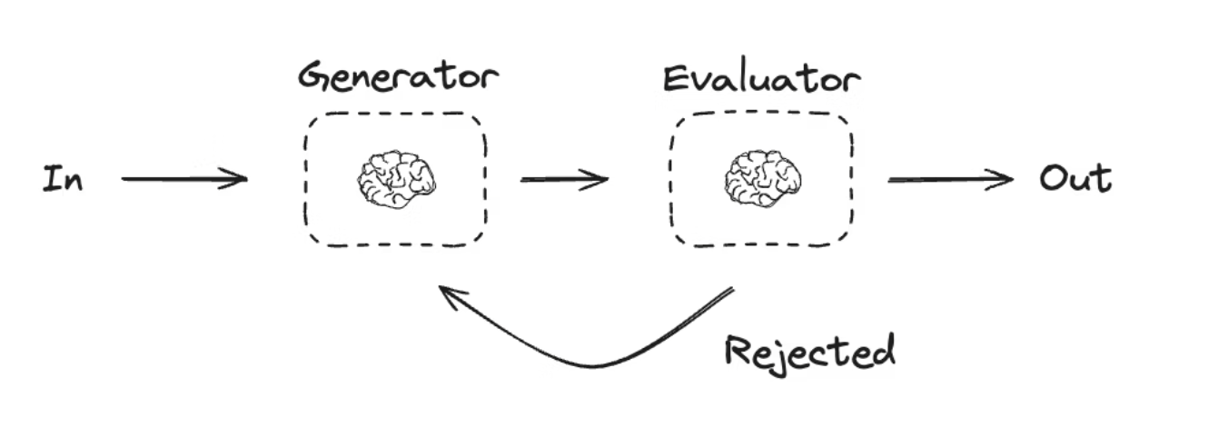 评估器-优化器模式